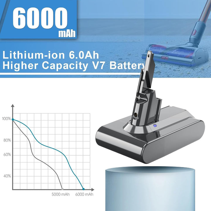 6000mAh/6.0Ah V7 Akku,Ersatzakku für Dyson V7 SV11 Animal Fluffy Absolute Trigger Motorhead Pro Car+