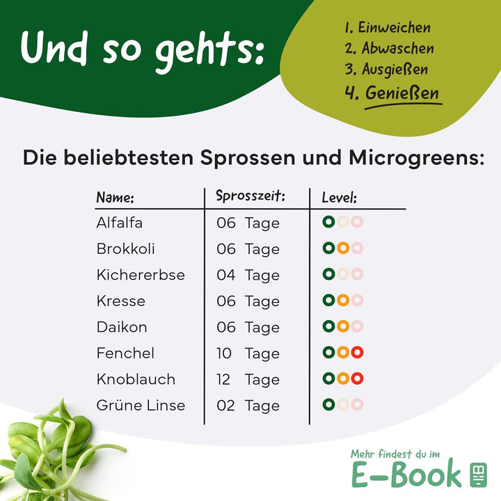MACHERÓ Sprossenglas mit Deckel 750 ml, Keimglas 2er-Set Pflanzen im Glas, inkl. Abtropfschale, Edel