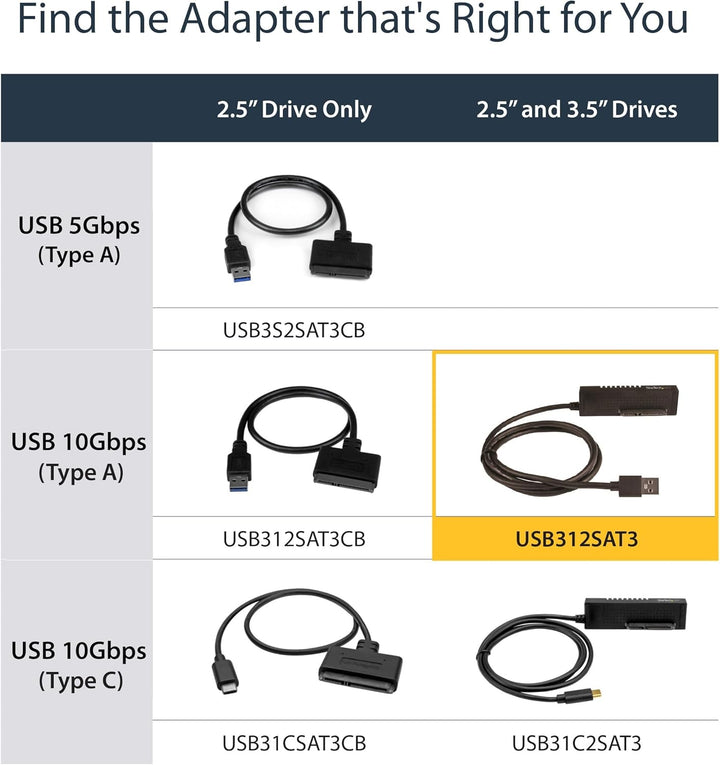 StarTech.com USB 3.1 (10Gbit/s) Adapter Kabel für 2,5" und 3,5" SATA SSD/HDD Laufwerke - Unterstützt