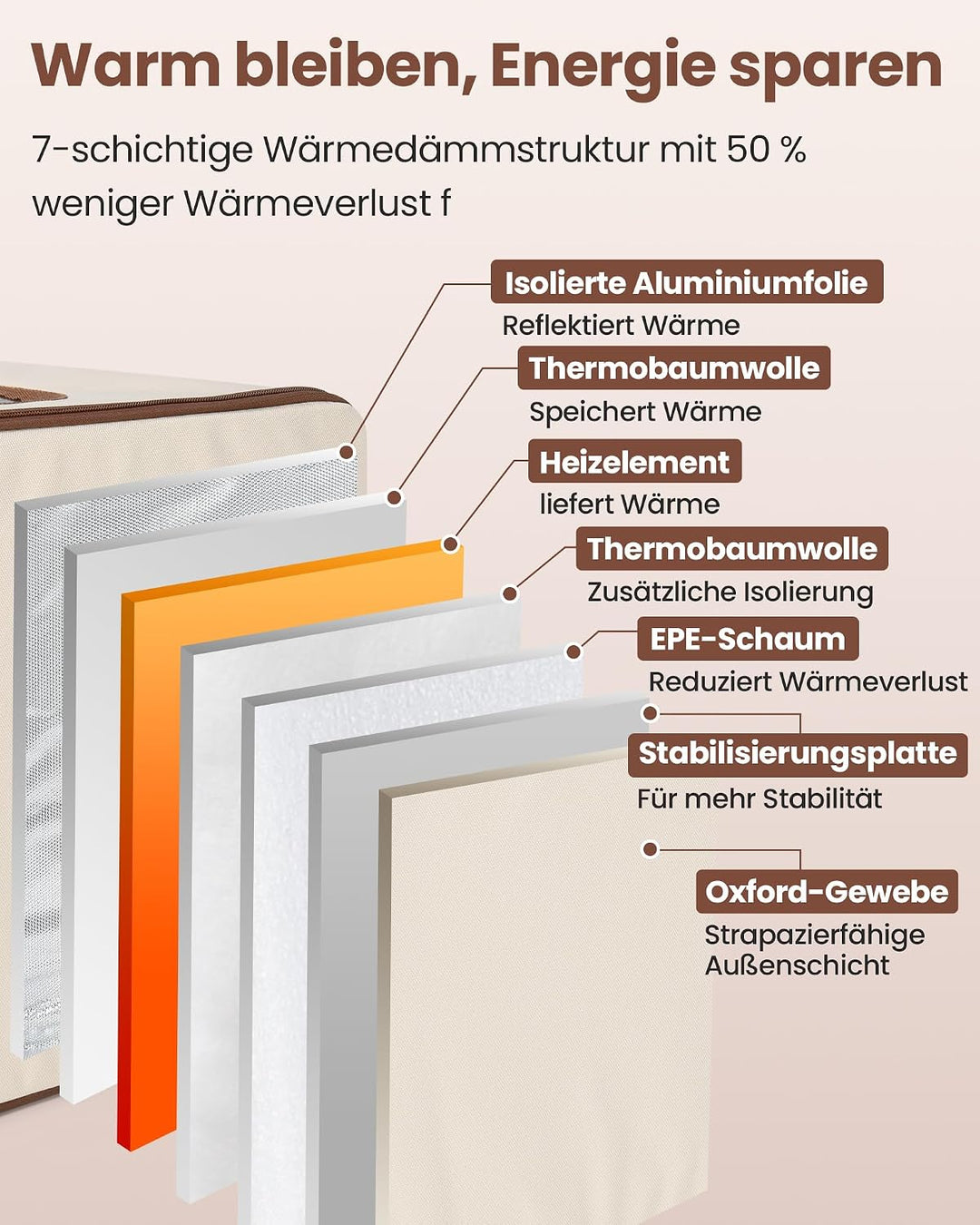 faltbare Brot-Gärbox mit Temp von 20–55°C und Timer von 0–99 h，mit Rost + Schale–für Sauerteig herst