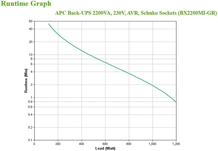 APC Back UPS BX – BX2200MI-GR - unterbrechungsfreie Stromversorgung 2200 VA mit Schuko Ausgängen, Ba