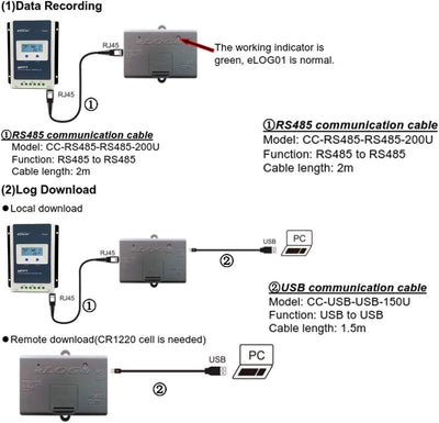 EPEVER eLOG01 Record Zubehöradapter für MPPT-Solarladeregler der eTracer-Serie der Tracer-Serie(eLOG