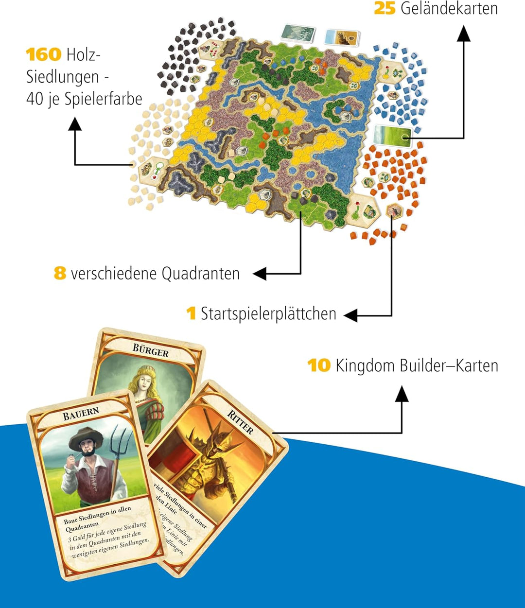 Queen Games 6083 - Kingdom Builder, Spiel des Jahres 2012
