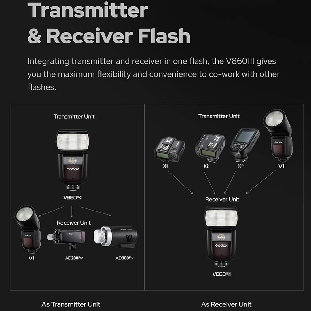 GODOX V860III-C Wireless TTL Speedlite Transmitter/Receiver Kamera-Blitzlicht Manual/Auto Flash GN60