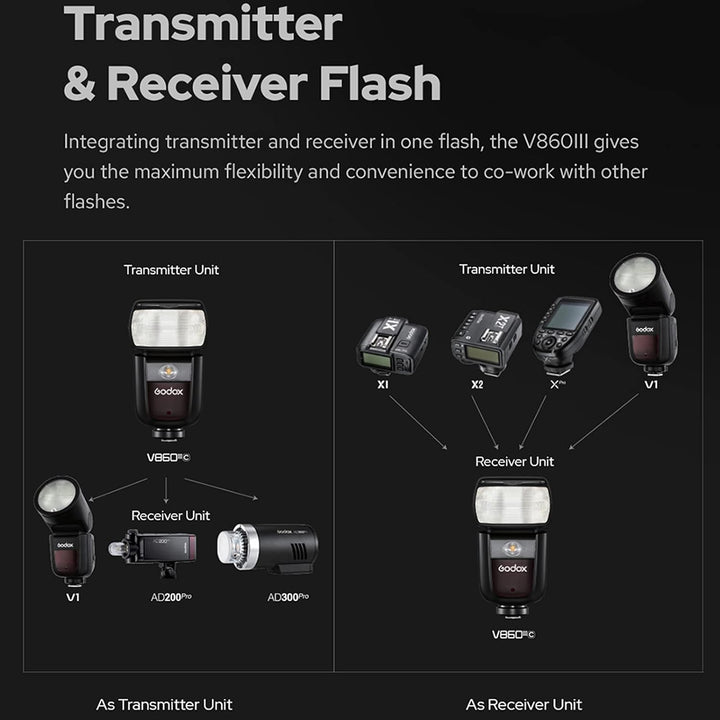 GODOX V860III-C Wireless TTL Speedlite Transmitter/Receiver Kamera-Blitzlicht Manual/Auto Flash GN60