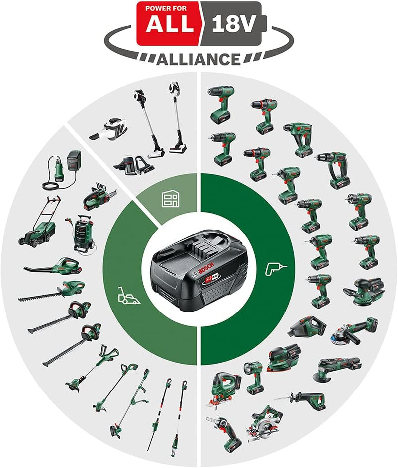 Bosch Akku Schlagbohrschrauber UniversalImpact 18 (ohne Akku, 18 Volt System, im Karton), ohne Akku