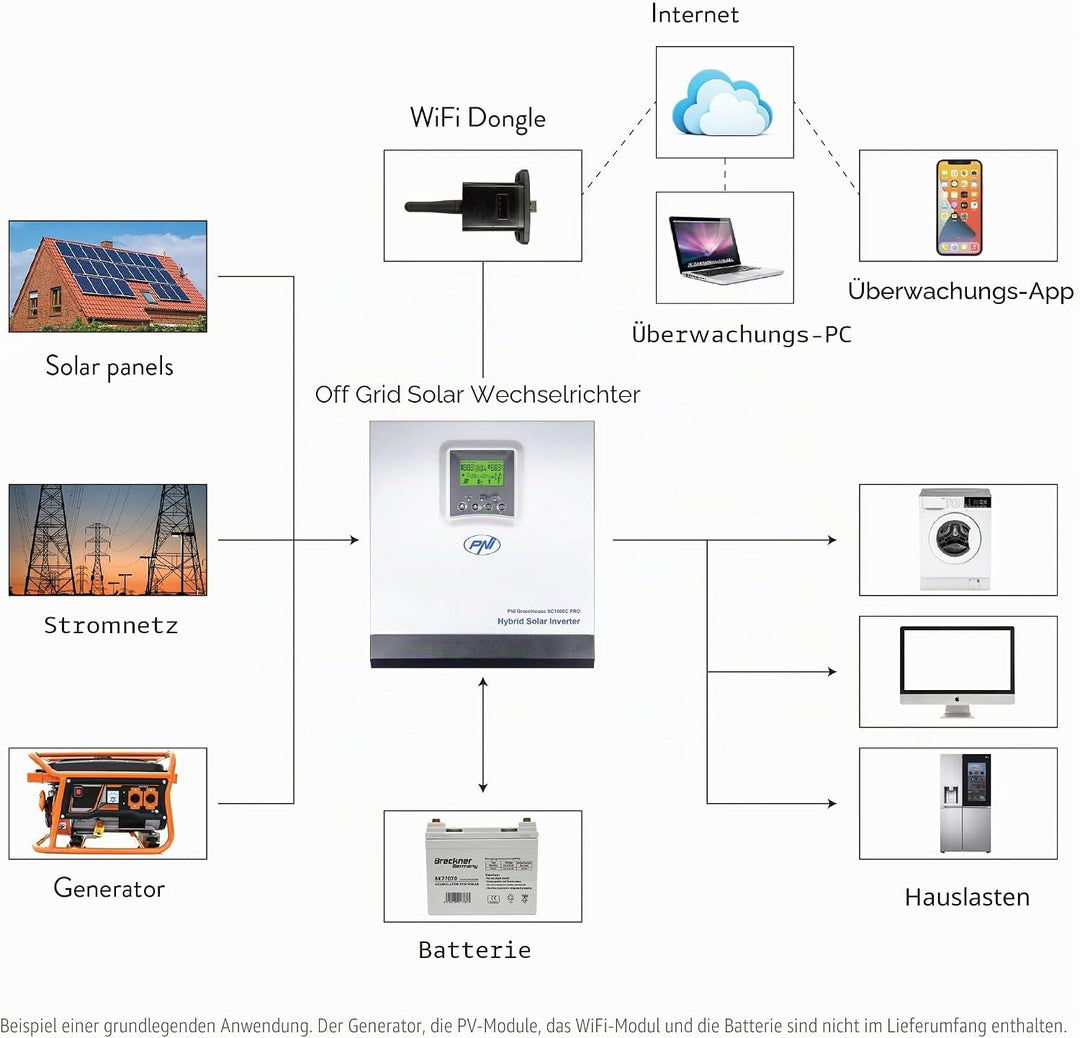 Solar Wechselrichter PNI Greenhouse SC1800C PRO 3KW 13A 3000VA 24V MPPT 60A Off Grid Pure Sine Hybri