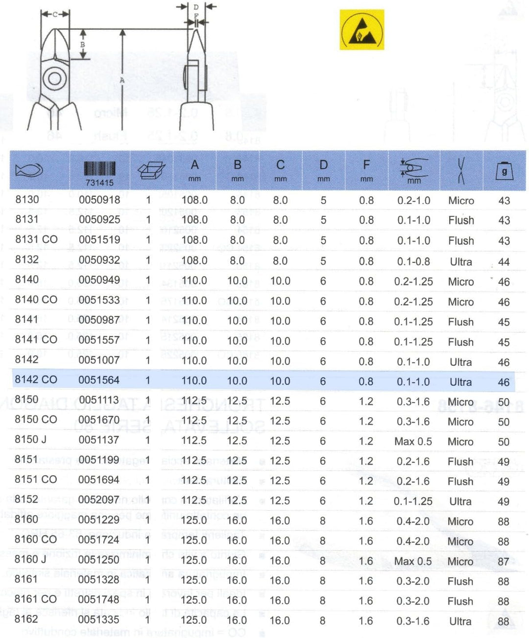 Lindström-Alicates Conductor 8142 Co