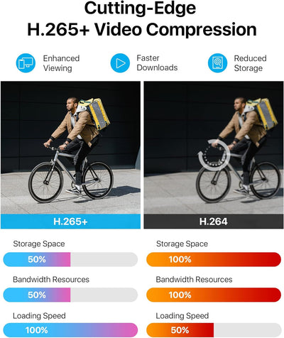 ZOSI 1080P Verkabelt Aussen Überwachungskamera Set ohne Festplatte, 8CH HDMI DVR, 4 Outdoor 2MP Vide