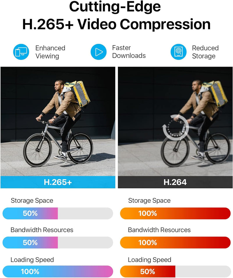 ZOSI 1080P Verkabelt Aussen Überwachungskamera Set ohne Festplatte, 8CH HDMI DVR, 4 Outdoor 2MP Vide