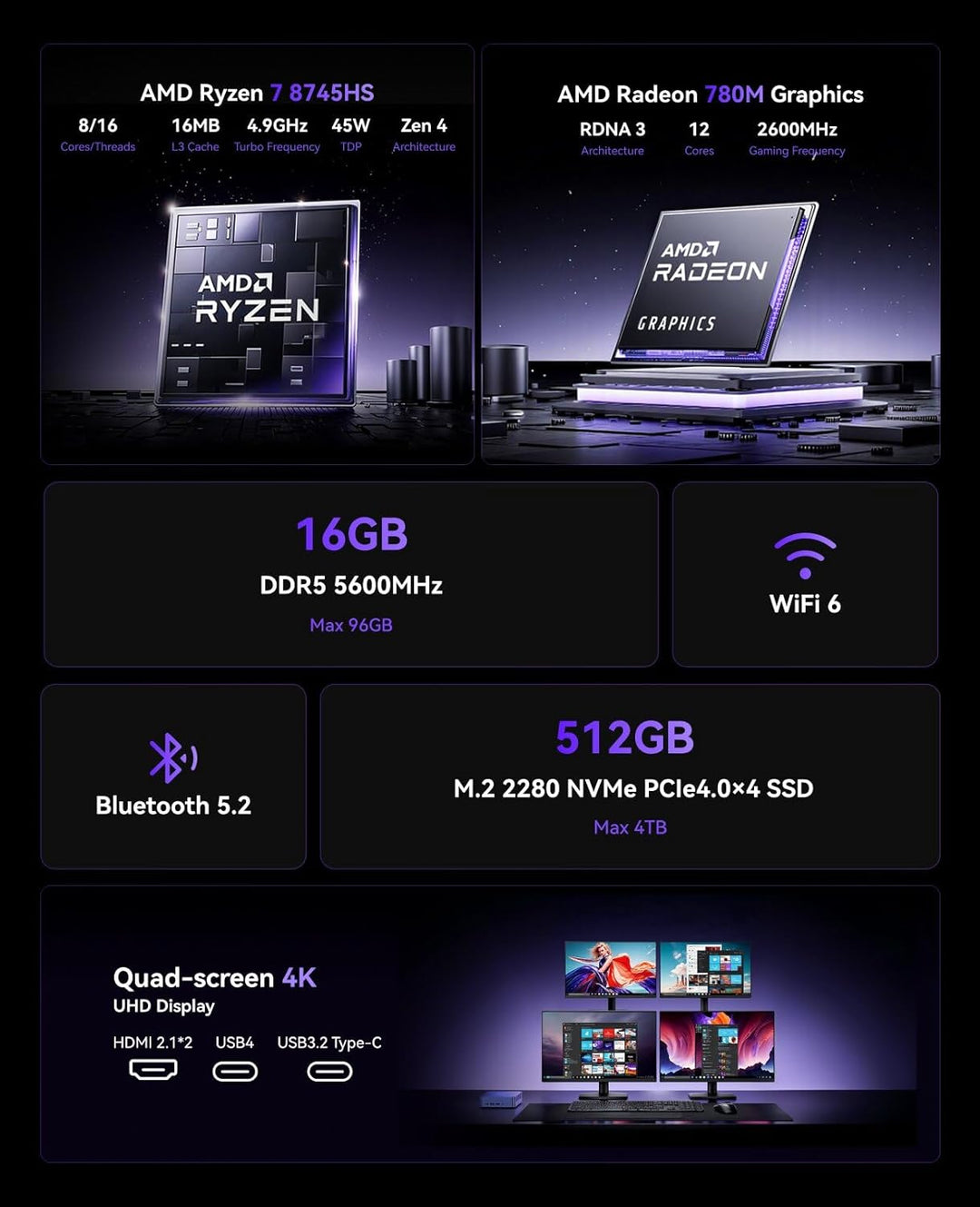 NiPoGi AM21 Mini PC АMD Ryzen 7 8745HS (8C/16T, bis zu 4,9 GHz), 16 GB DDR5 5600MHz 512 GB M.2 NVME
