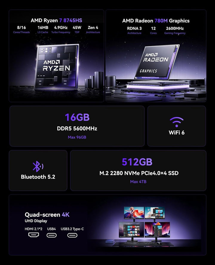NiPoGi AM21 Mini PC АMD Ryzen 7 8745HS (8C/16T, bis zu 4,9 GHz), 16 GB DDR5 5600MHz 512 GB M.2 NVME
