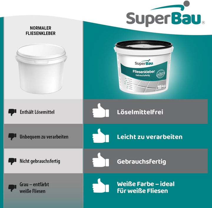 SuperBau Gebrauchsfertiger Kleber - Dispersionskleber für Fliesen - Flexmörtel Weiss für Terrakotta