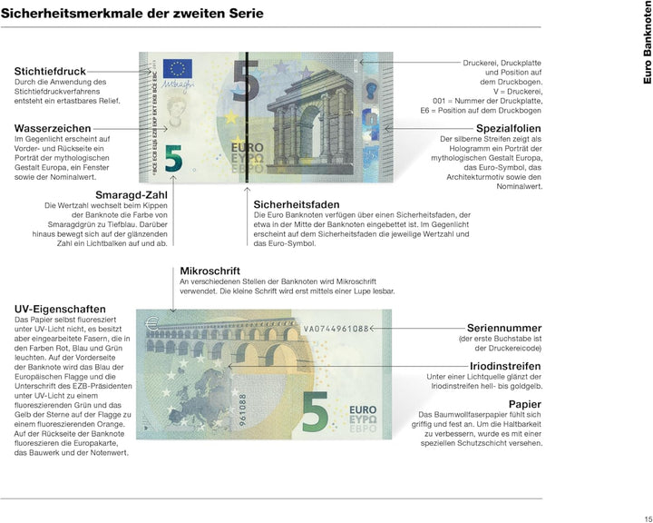 Euro-Katalog 2025: Münzen - Banknoten, Gebundenes Buch