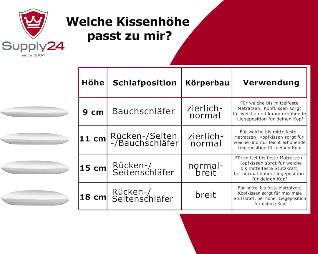 Supply24 since 2004 Orthopädisches 80x40 cm Gelschaum Kopfkissen – Made in Italy | Atmungsaktiv mit