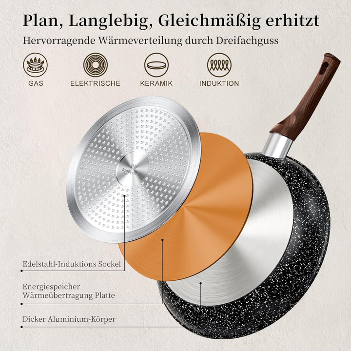 Innerwell Antihaft Bratpfanne 24 cm, Pfanne Induktion mit Keramik Antihaftbeschichtung in Profiquali