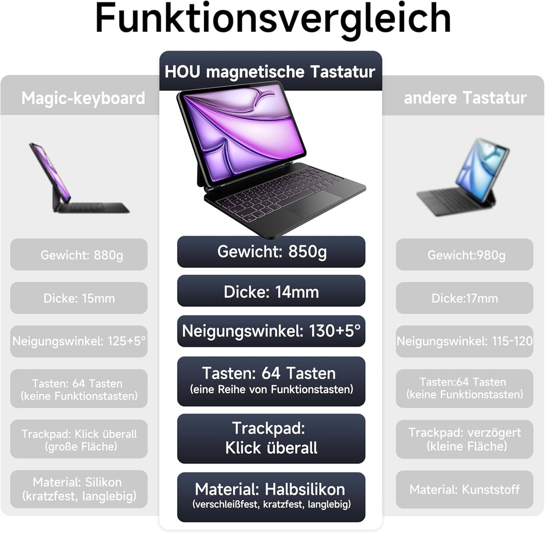 HOU iPad Air 13 Hülle mit Tastatur 2024(M2),iPad Pro 12.9 Hülle mit Tastatur (6th/5th/4th/3rd) Gen 2
