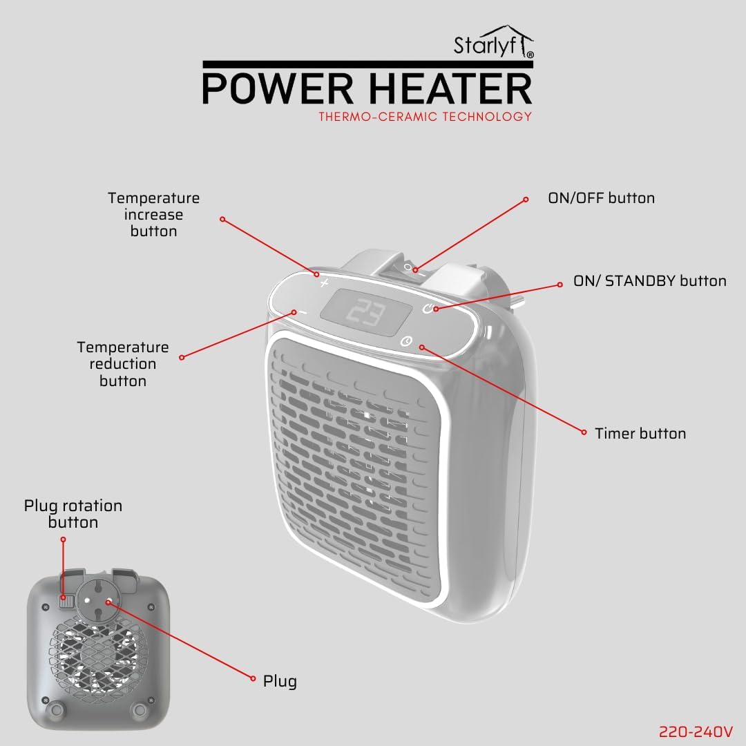 STARLYF Power Heater Elektrischer Wandheizer, Heizstrahler mit Thermo-Keramik-Technologie, Steckdose