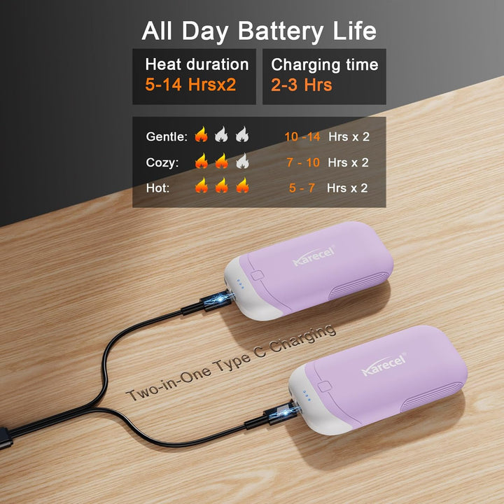 Karecel Handwärmer elektrisch, 2er-Pack Wärmeleitfähiges Silikon-handwärmer, 10000mAh USB Wiederaufl