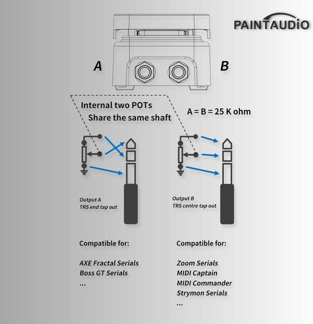 Paint Audio Foot Captain Dual Outputs Expression Pedal, Multi-Effekt-kompatibel für Tip/Ring-Verbind