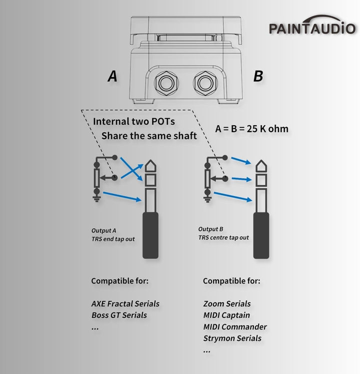 Paint Audio Foot Captain Dual Outputs Expression Pedal, Multi-Effekt-kompatibel für Tip/Ring-Verbind