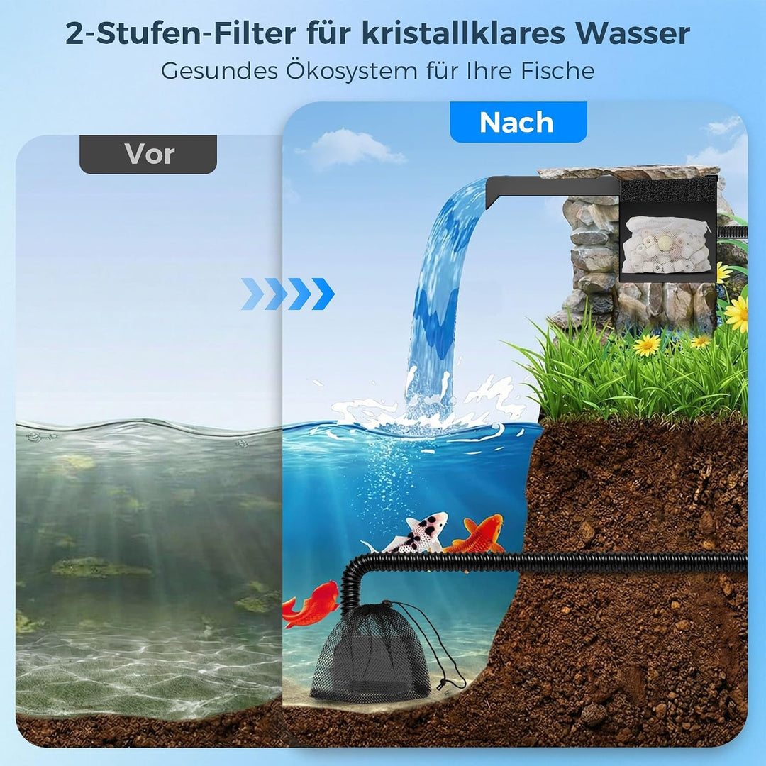 Biling 30cm 2500l/h Wasserfall Teich mit Filter für Gartenteiche bis 5000L | Edelstahl-Wasserfall fü