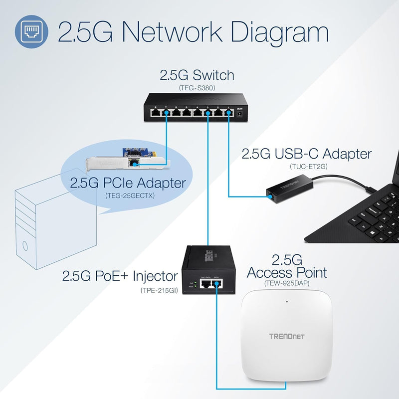 TRENDnet TPE-215GI 2.5G PoE+ Injektor, PoE (15.4W) oder PoE+ (30W), Wandelt einen Nicht-PoE-Port in