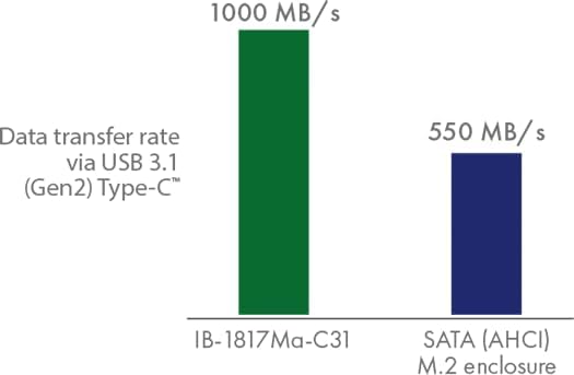 ICY BOX SSD M.2 NVMe Gehäuse, USB 3.1 (Gen2, 10 Gbit/s), Kühlsystem, USB-C, USB-A, PCIe M-Key, Alumi