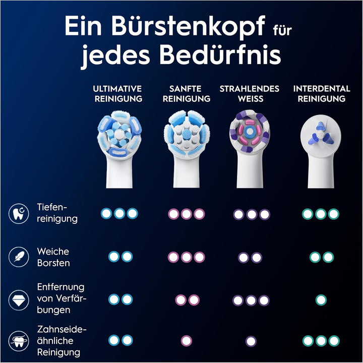 Oral-B iO Series 2 Elektrische Zahnbürste Rosa PLUS Original Oral-B iO Sanfte Reinigung Aufsteckbürs