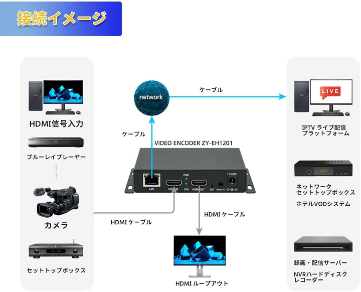 ORIVISION H.265/264/MJPEG Ultra Mini HDMI 1080P@30 Video Encoder mit HDMI loopout, HDMI zu H.264 HTT