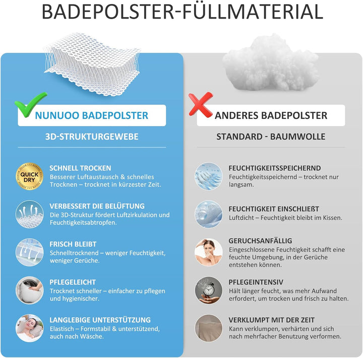 Ergonomisches Badewannenkissen | Premium Wellness Badekissen 3D-Mesh | Schnelltrocknendes Badewannen