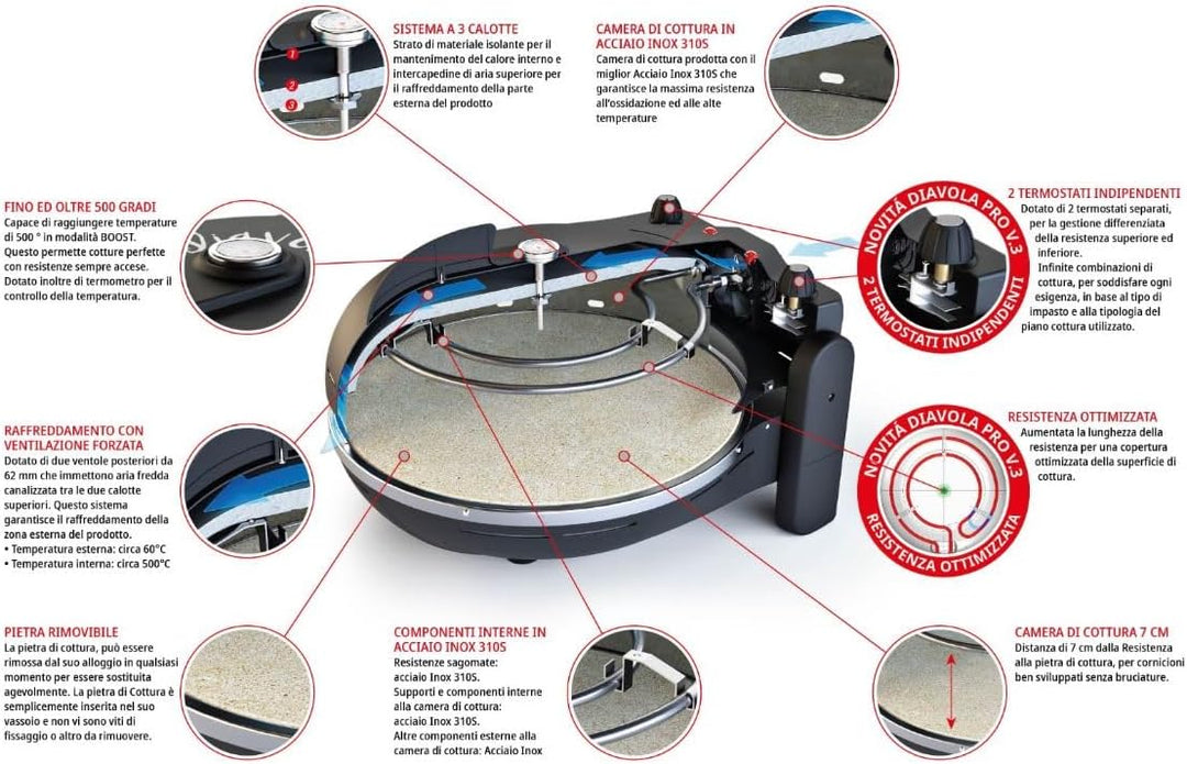 Elektrischer Pizzaofen DIAVOLA PRO V 3.0 + Keks für hohe Leistung – 100% Design und Patent Made in I