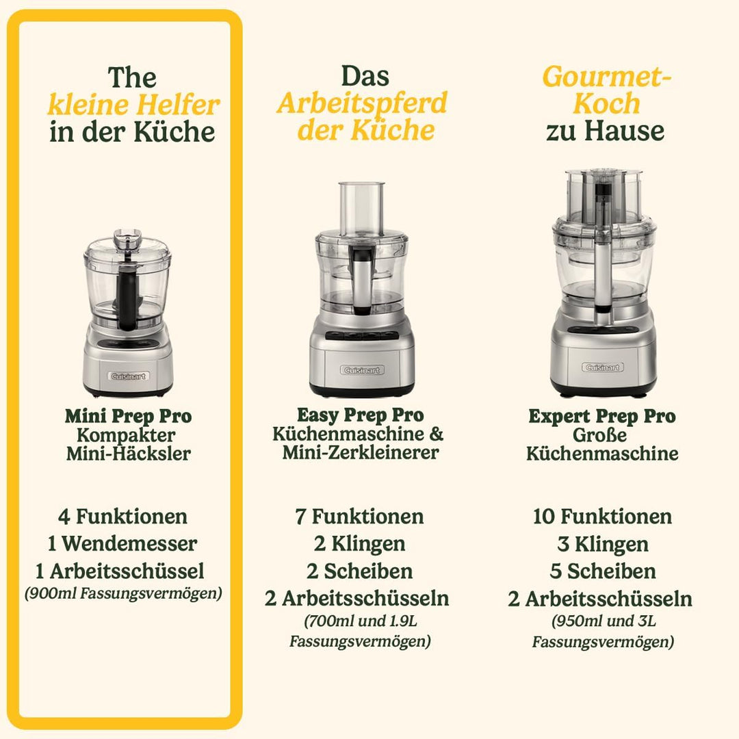 Cuisinart ECH4SE Style Collection Mini Prep Pro Standmixer und Zerkleinerer, 900 ml Fassungsvermögen