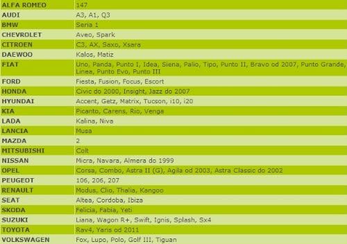 Kegel-Blazusiak Individuelle Passform Sitzbezüge Practical