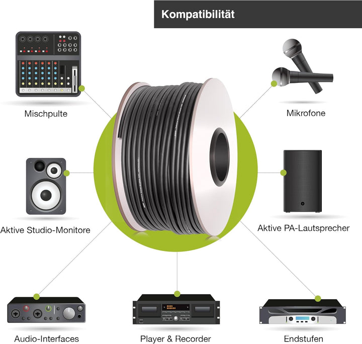 BEMERO Mikrofon- & Linekabel, Meterware, abgeschirmtes twisted-pair Kabel, symmetrisch, 100m 100 m,