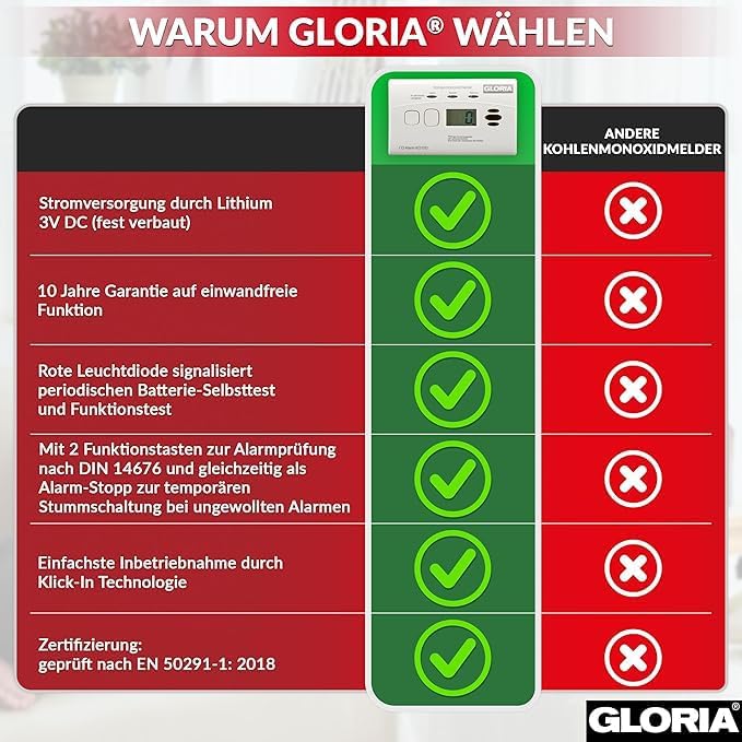 Gloria 2X Kohlenmonoxidmelder KO10D mit 10 Jahren Garantie und fest eingebauter Lithium Batterie