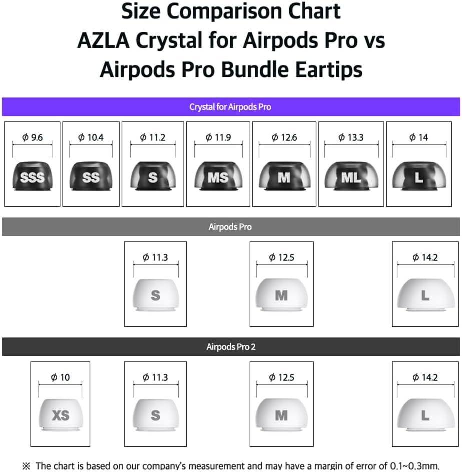 AZLA SednaEarfit Crystal für AirPods Pro / 3 Paar (Grösse SSS/SS/S 3 Pr) Size SSS/SS/S 3Pr, Size SSS