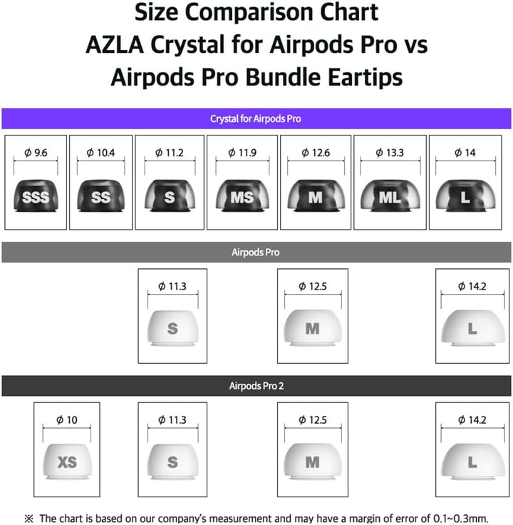 AZLA SednaEarfit Crystal für AirPods Pro / 3 Paar (Grösse SSS/SS/S 3 Pr) Size SSS/SS/S 3Pr, Size SSS
