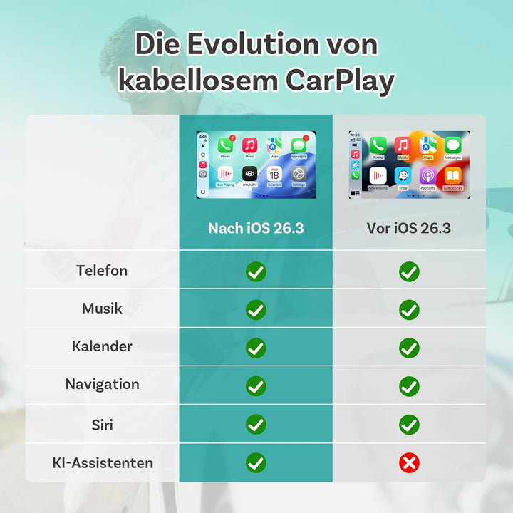 2026 Ottocast Mini Pico CarPlay Adapter, Wandelt kabelgebundenes CarPlay & Android Auto in Wireless