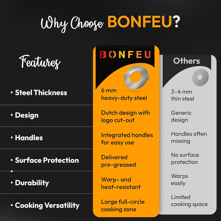 BonFeu Plancha Feuerplatte Ø80cm - 6mm Dick - Grillplatte Rund - Grillplatte für Feuertonne - Feuerp