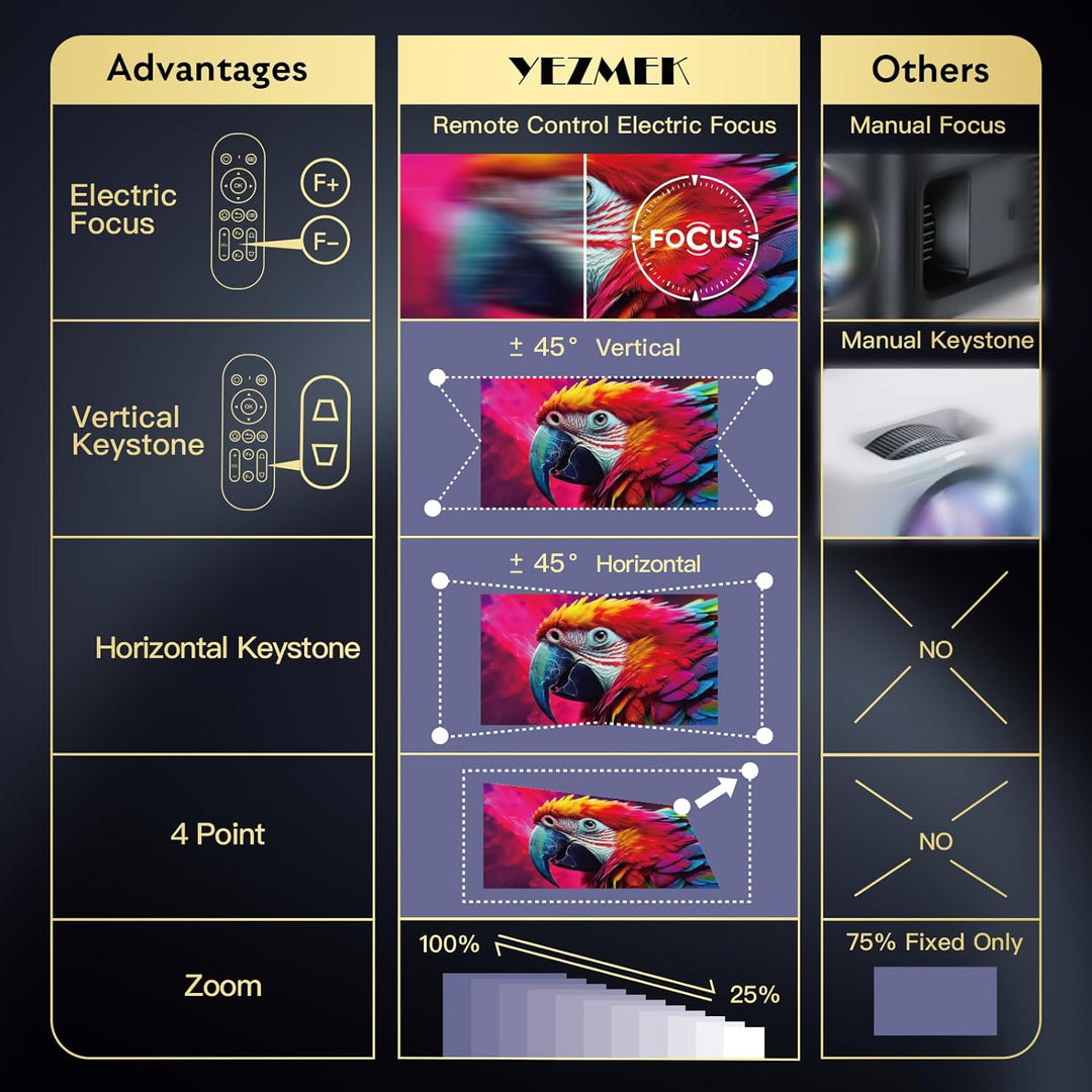 Beamer 4K [Elektrischer Fokus & 6D/4P Trapezkorrektur & Zoom] Unterstützt, 5G WiFi Zweikanal-Bluetoo