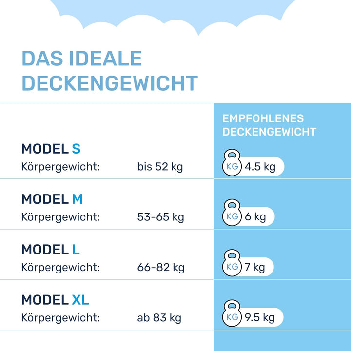 Dailydream Therapie Gewichtsdecke aus Baumwolle, 9,5Kg für Erwachsende, 155 x 200 cm, Grau Grau 155x