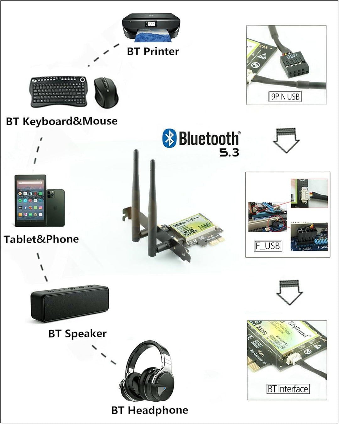 ZYT WLAN Karte PCIe WiFi 6E Bluetooth 5.2, Intel WiFi 6E AX210, Bis zu 5400Mbit/s PCIe WiFi 6 Karte,
