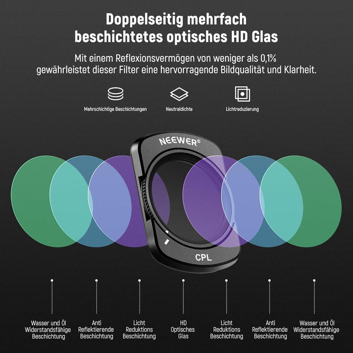 NEEWER Magnetic Variable ND Filter Set, Kompatibel mit DJI OSMO Pocket 3, 4 Stk. UV CPL ND2-32 (1-5