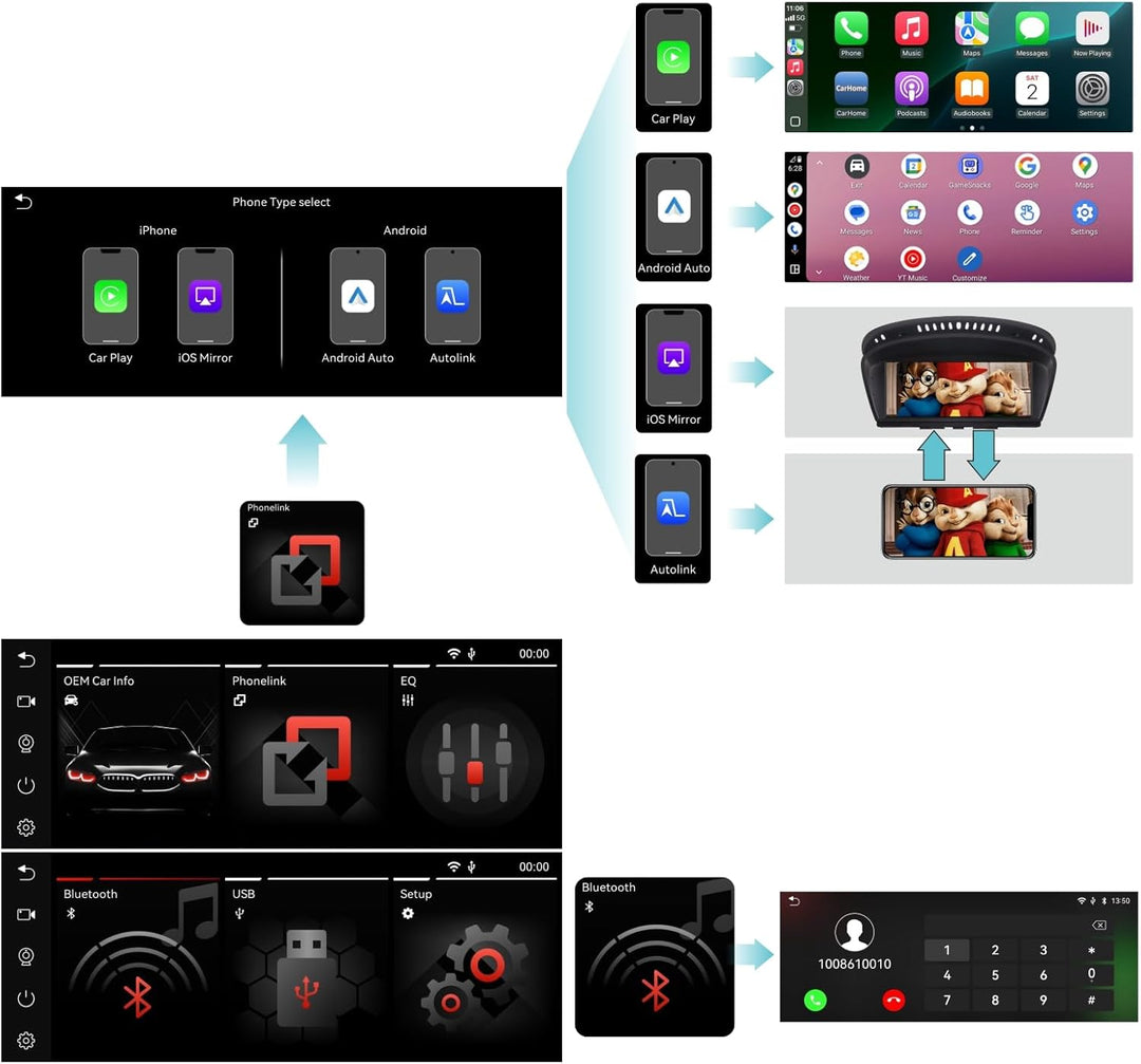 Autoradio für BMW 3/5 Serie CIC System 8.8 Zoll Touchscreen mit Wireless CarPlay Android Auto Autora