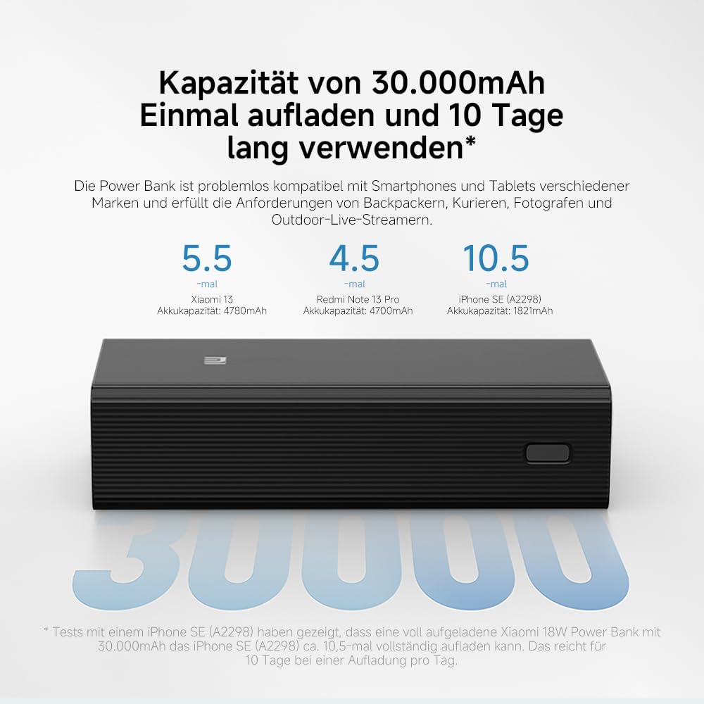 Xiaomi 18W Power Bank – 30000mAh, 18W Schnellladefunktion, lädt 3 Geräte gleichzeitig, Power Deliver