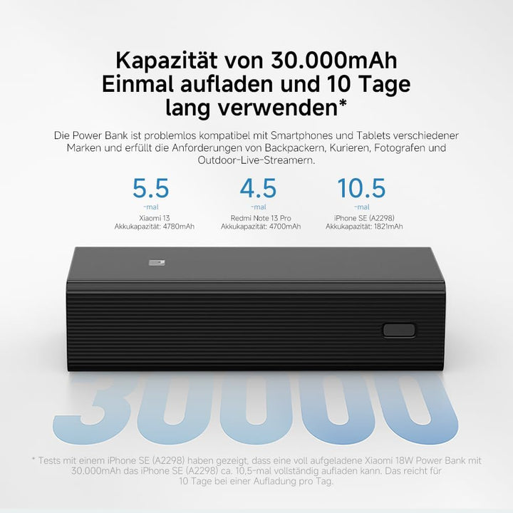Xiaomi 18W Power Bank – 30000mAh, 18W Schnellladefunktion, lädt 3 Geräte gleichzeitig, Power Deliver