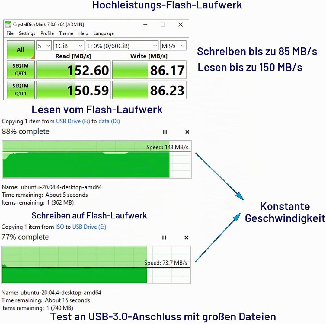 EZITSOL 64 GB USB-Flash-Laufwerk mit physischem Schalter, USB 3.0, hohe / schnelle Geschwindigkeit b