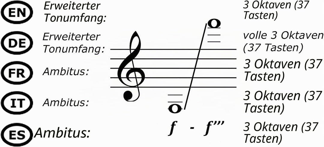 TMD-137A Melodica - 37 Tasten - mit Mundstück, Mundschlauch, Koffer, Grifftabelle und Notenbeispiele