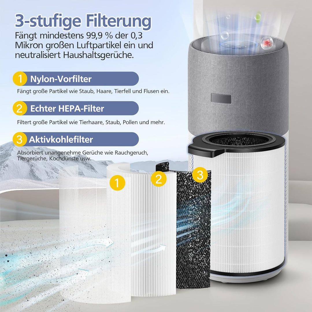 1 Stück FY4440/30 Ersatzfilter kompatibel mit Philips 4000i(AC4236/10) Luftreiniger, 3-in-1 hocheffi
